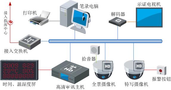 貴州省高級人民檢察院：全省檢察機關審訊同步錄音錄像系統(tǒng)  監(jiān)控新聞  第2張