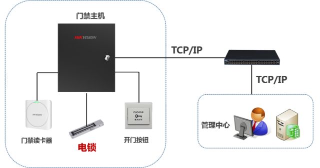 大滿足，一篇文章掌握三種電鎖基礎(chǔ)知識(shí)  監(jiān)控技巧  第1張