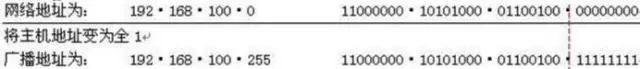 【干貨分享】您知道IP地址是怎么算的么？  監(jiān)控技巧  第7張