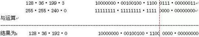 【干貨分享】您知道IP地址是怎么算的么？  監(jiān)控技巧  第15張