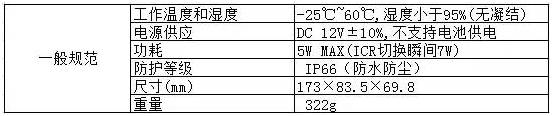 【技術(shù)干貨】線路不通，如何檢測？  監(jiān)控技巧  第1張