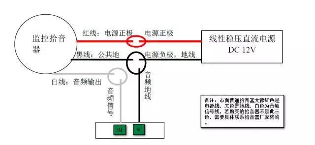 說看完這篇文章，能解決90%的智能警戒攝像機問題  監(jiān)控新聞  第3張