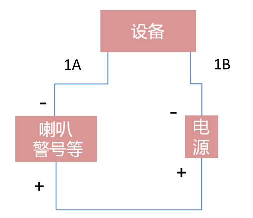 說看完這篇文章，能解決90%的智能警戒攝像機問題  監(jiān)控新聞  第5張