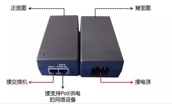 選設(shè)備，PoE、PoE+、Hi PoE這三個(gè)參數(shù)你一定要分清！  監(jiān)控技巧  第4張